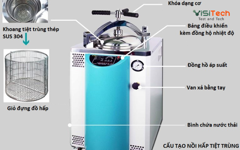 Nồi hấp tiệt trùng y tế - Tủ sấy dụng cụ | Bảng giá mới 2026 12 Nguyên lý tiệt trùng bằng hơi nước bão hòa áp suất cao - Nồi hấp tiệt trùng y tế