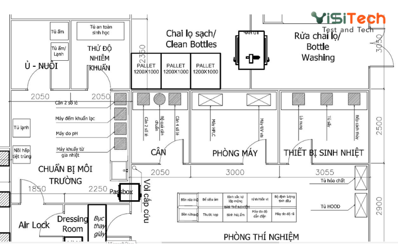Phòng Lab nông nghiệp đạt chuẩn - Phòng thí nghiệm kiểm nghiệm nông sản 15 Mẫu thiết kế phòng lab nông nghiệp đạt chuẩn công nghệ cao