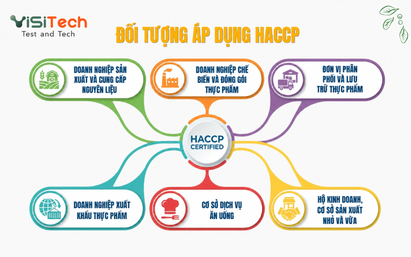 Tiêu chuẩn HACCP là gì? Nguyên tắc về an toàn thực phẩm 18 Các đối tượng thuộc nhóm áp dụng HACCP