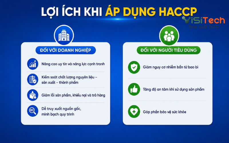 Tiêu chuẩn HACCP là gì? Nguyên tắc về an toàn thực phẩm 25 Lợi ích của tiêu chuẩn HACCP trong thực phẩm